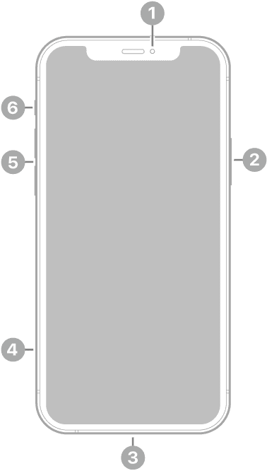 iPhone 12:如何强制重新启动,输入恢复和DFU模式
